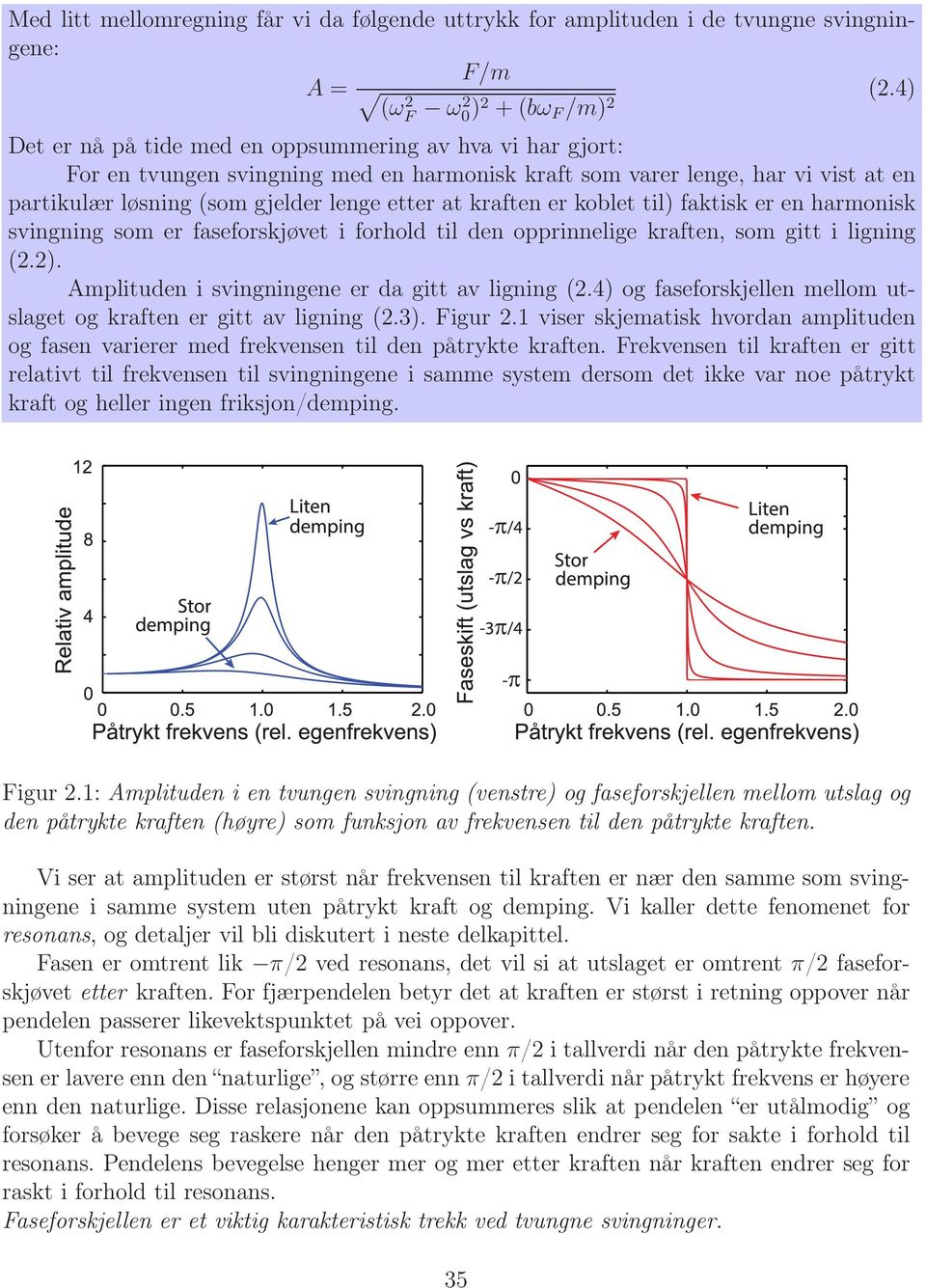 gjelder lenge etter at kraften er koblet til) faktisk er en harmonisk svingning som er faseforskjøvet i forhold til den opprinnelige kraften, som gitt i ligning (2.2).