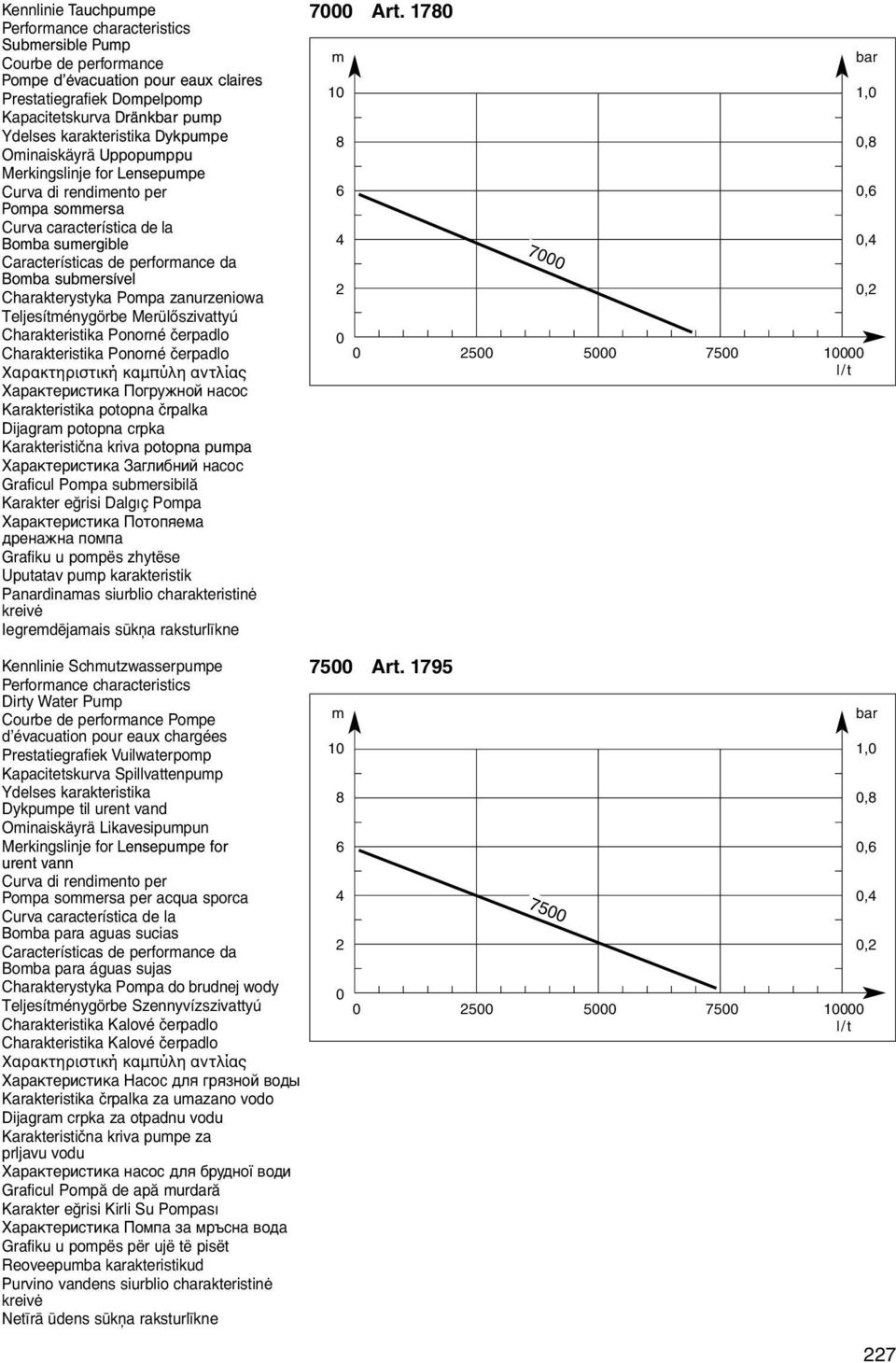 submersível Charakterystyka Pompa zanurzeniowa Teljesнtmйnygцrbe Merьlхszivattyъ Charakteristika Ponornй иerpadlo Charakteristika Ponornй иerpadlo Χαρακτηριστική καμπύλη αντλίας Характеристика