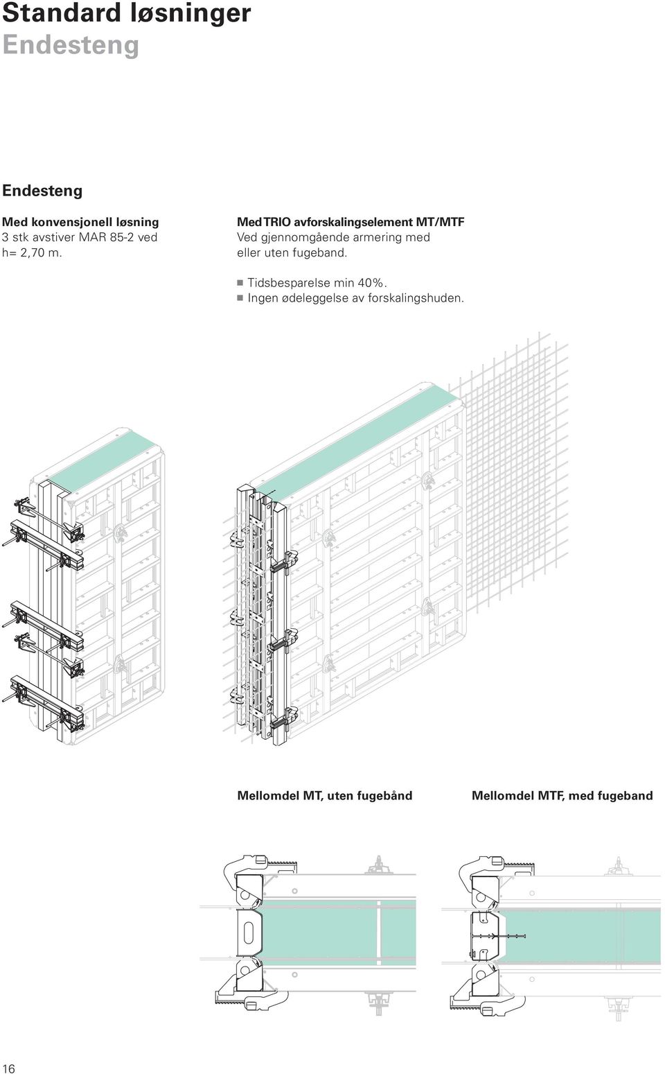 Med TRIO avforskalingselement MT/MTF Ved gjennomgående armering med eller uten