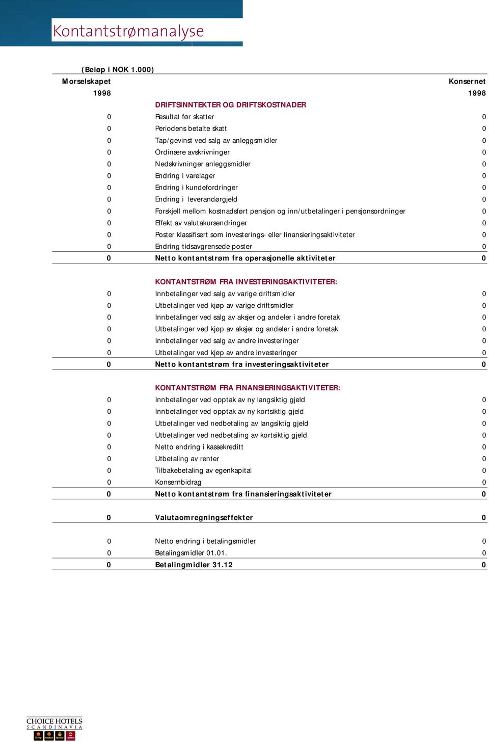 Nedskrivninger anleggsmidler 0 0 Endring i varelager 0 0 Endring i kundefordringer 0 0 Endring i leverandørgjeld 0 0 Forskjell mellom kostnadsført pensjon og inn/utbetalinger i pensjonsordninger 0 0