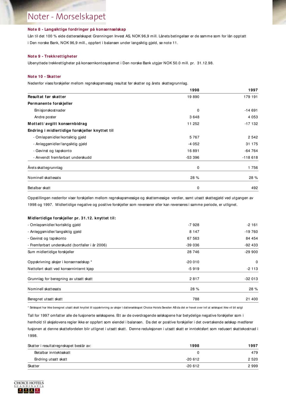 Note 9 - Trekkrettigheter Ubenyttede trekkrettigheter på konsernkontosystemet i Den norske Bank utgjør NOK 50.0 mill. pr. 31.12.98.