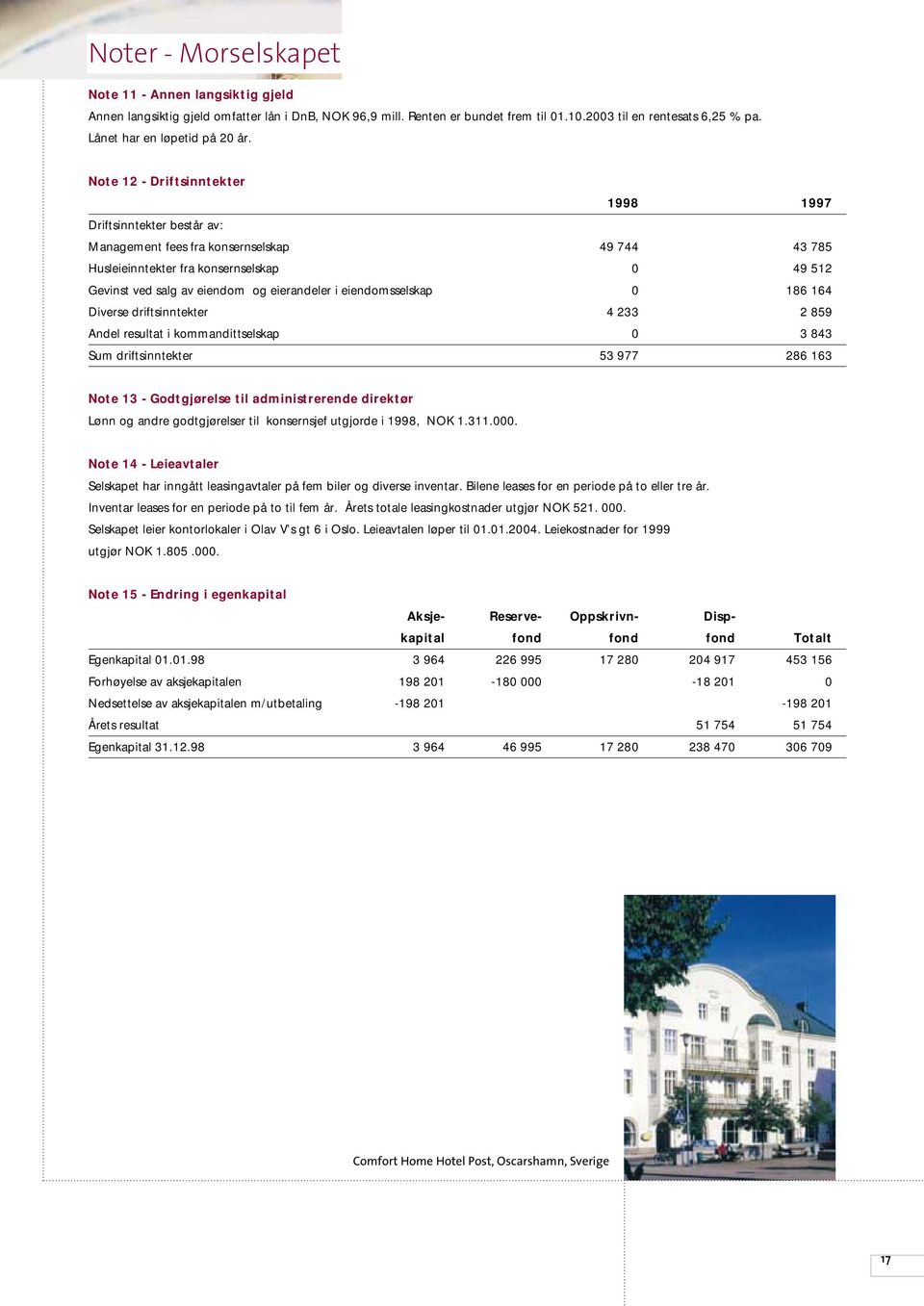 Note 12 - Driftsinntekter 1998 1997 Driftsinntekter består av: Management fees fra konsernselskap 49 744 43 785 Husleieinntekter fra konsernselskap 0 49 512 Gevinst ved salg av eiendom og eierandeler