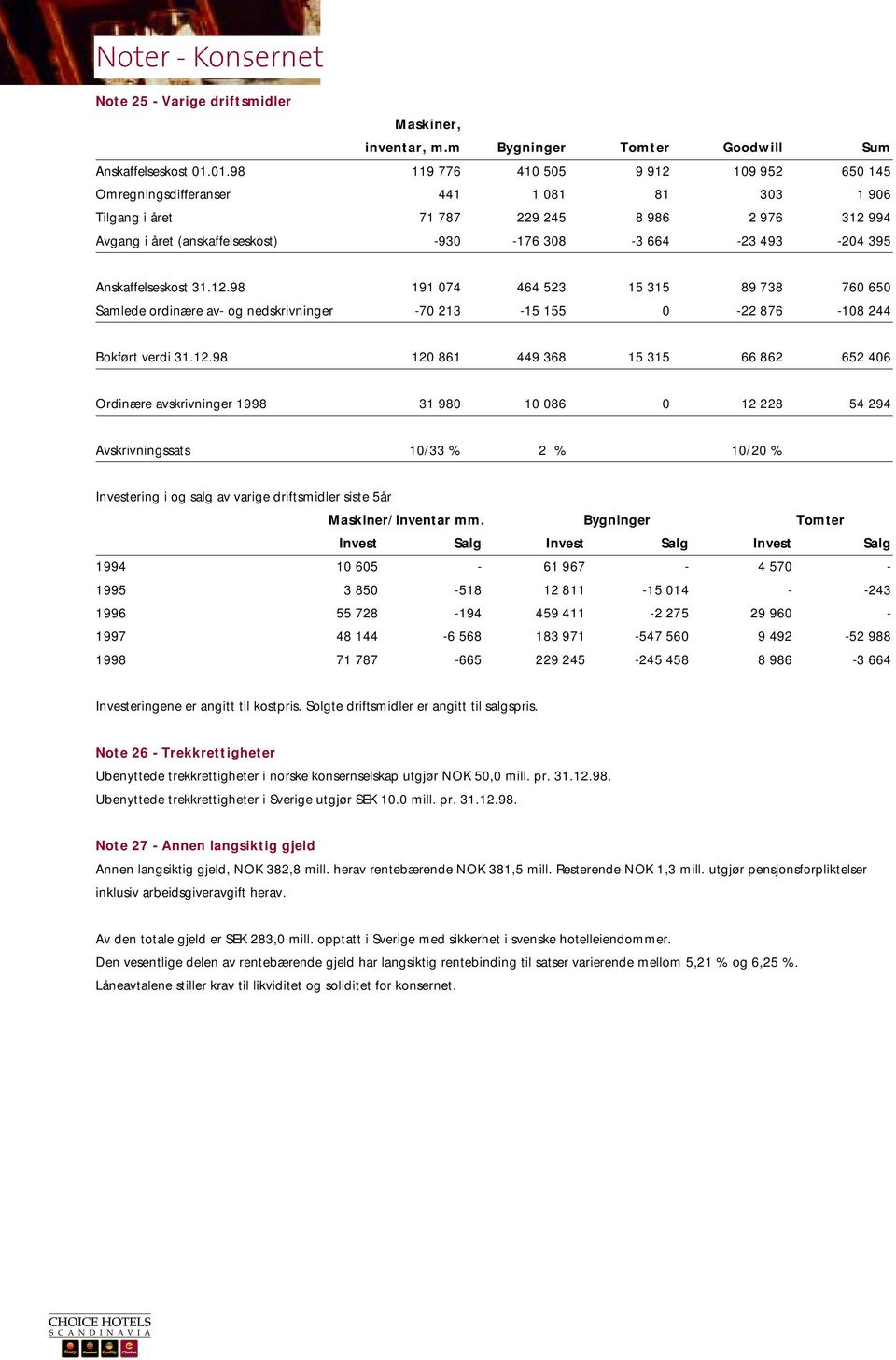 493-204 395 Anskaffelseskost 31.12.