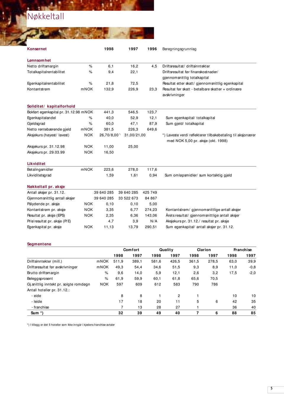 skatter + ordinære avskrivninger Soliditet/ kapitalforhold Bokført egenkapital pr. 31.12.