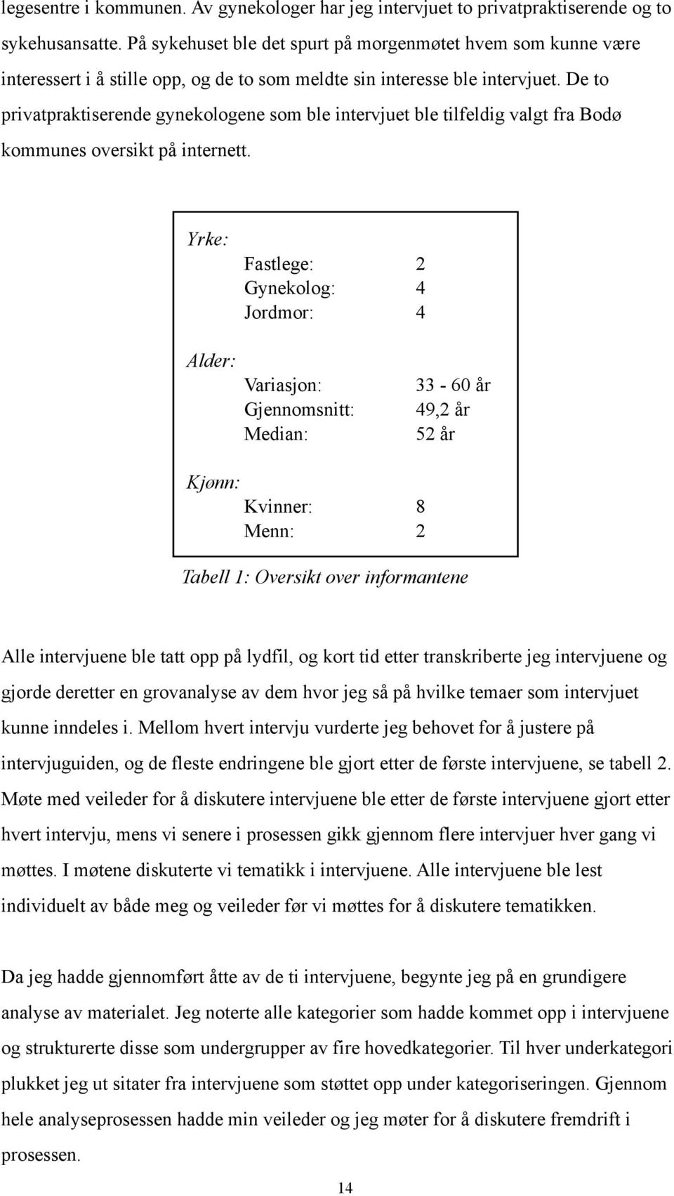 De to privatpraktiserende gynekologene som ble intervjuet ble tilfeldig valgt fra Bodø kommunes oversikt på internett.