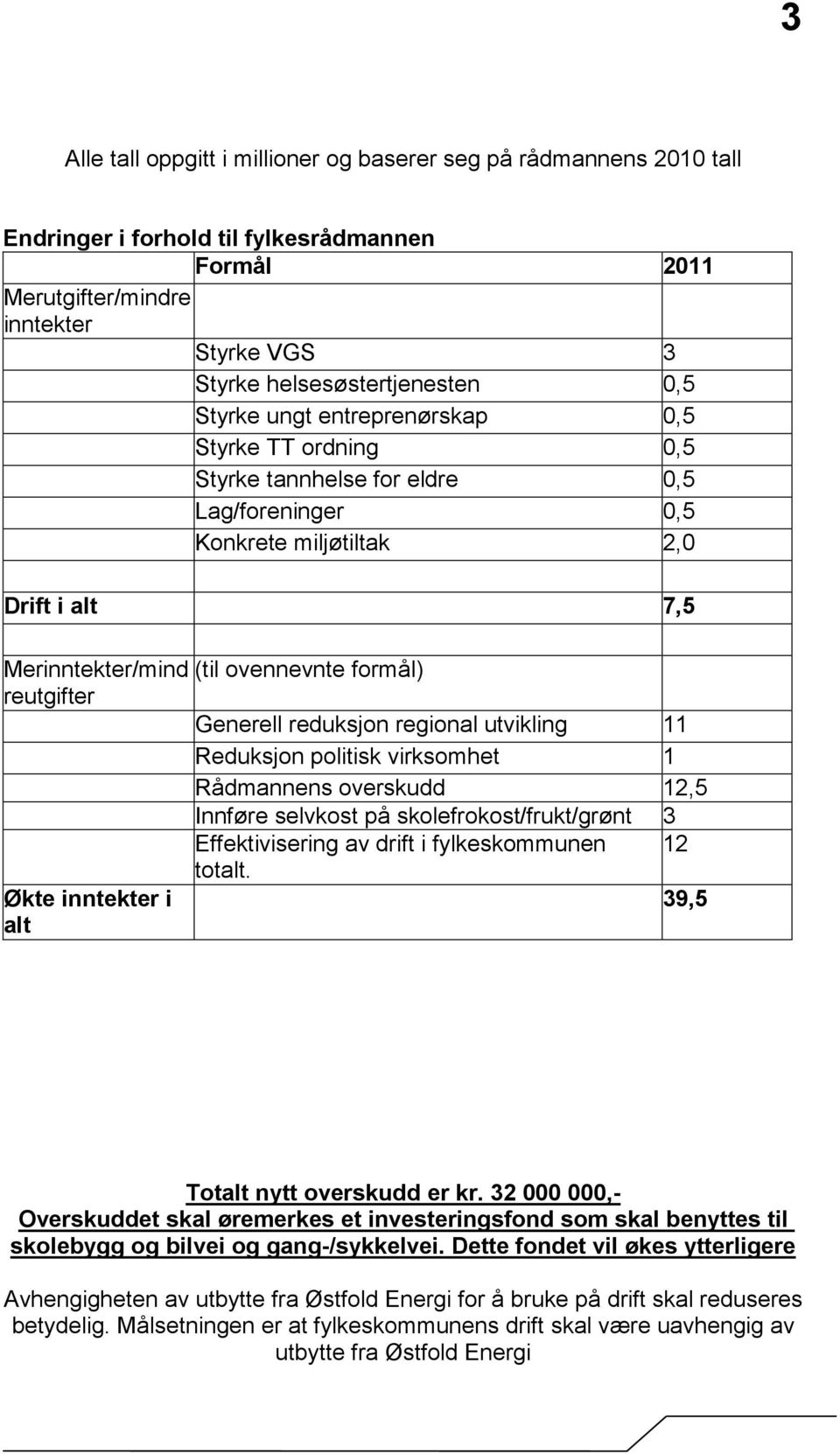 ovennevnte formål) Generell reduksjon regional utvikling 11 Reduksjon politisk virksomhet 1 Rådmannens overskudd 12,5 Innføre selvkost på skolefrokost/frukt/grønt 3 Effektivisering av drift i