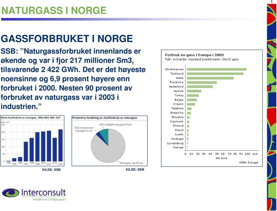 Det er det høyeste noensinne og 6,9 prosent høyere enn forbruket i 2000.