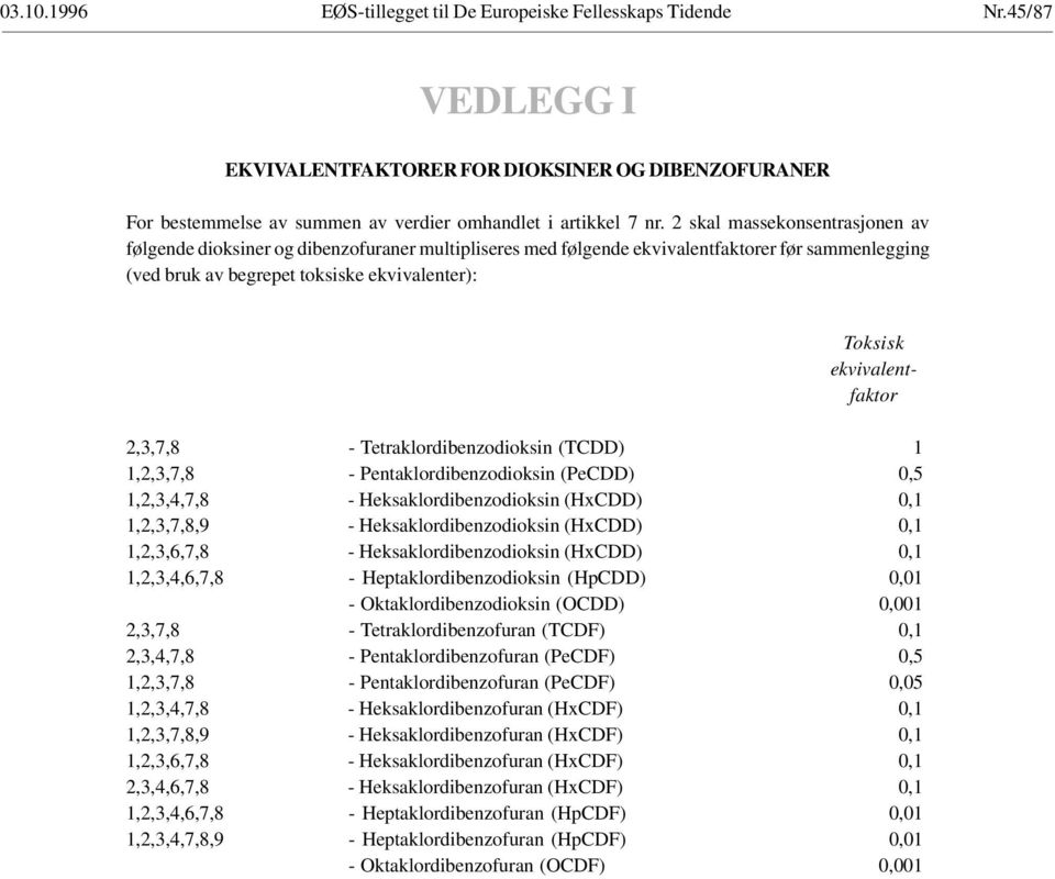 ekvivalentfaktor 2,3,7,8 - Tetraklordibenzodioksin (TCDD) 1 1,2,3,7,8 - Pentaklordibenzodioksin (PeCDD) 0,5 1,2,3,4,7,8 - Heksaklordibenzodioksin (HxCDD) 0,1 1,2,3,7,8,9 - Heksaklordibenzodioksin