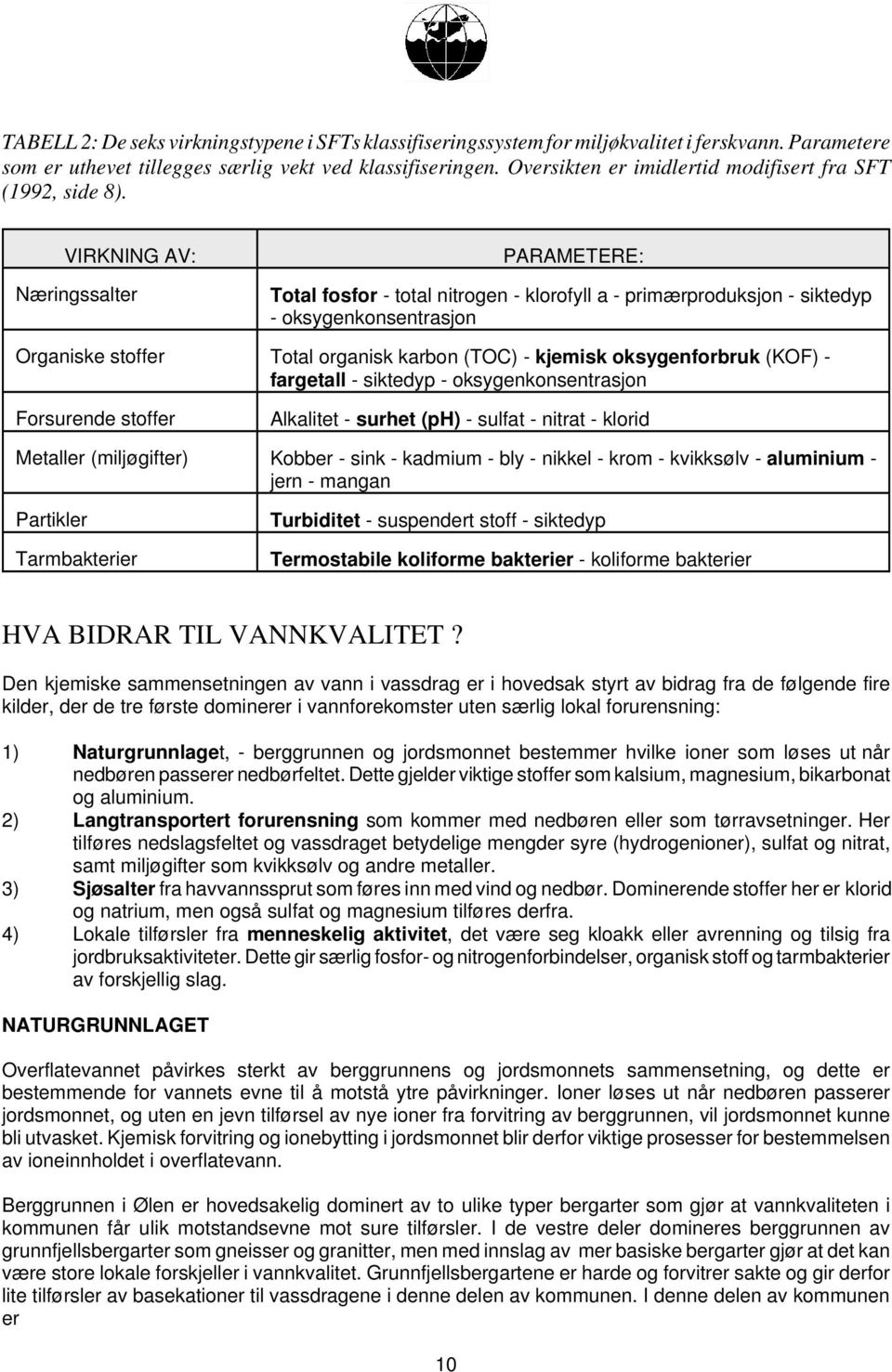 VIRKNING AV: Næringssalter PARAMETERE: Total fosfor - total nitrogen - klorofyll a - primærproduksjon - siktedyp - oksygenkonsentrasjon Organiske stoffer Total organisk karbon (TOC) - kjemisk