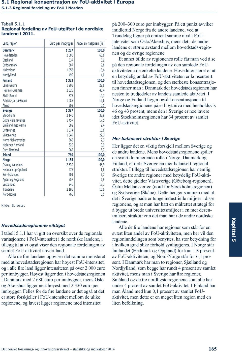 Länsi-Suomi 1 203 22,8 Helsinki-Uusimaa 2 025 43,4 Etelä-Suomi 875 14,1 Pohjois- ja Itä-Suomi 1 085 19,6 Åland 202 0,1 Sverige 1 387 100,0 Stockholm 2 140 33,9 Östra Mellansverige 1 457 17,5 Småland