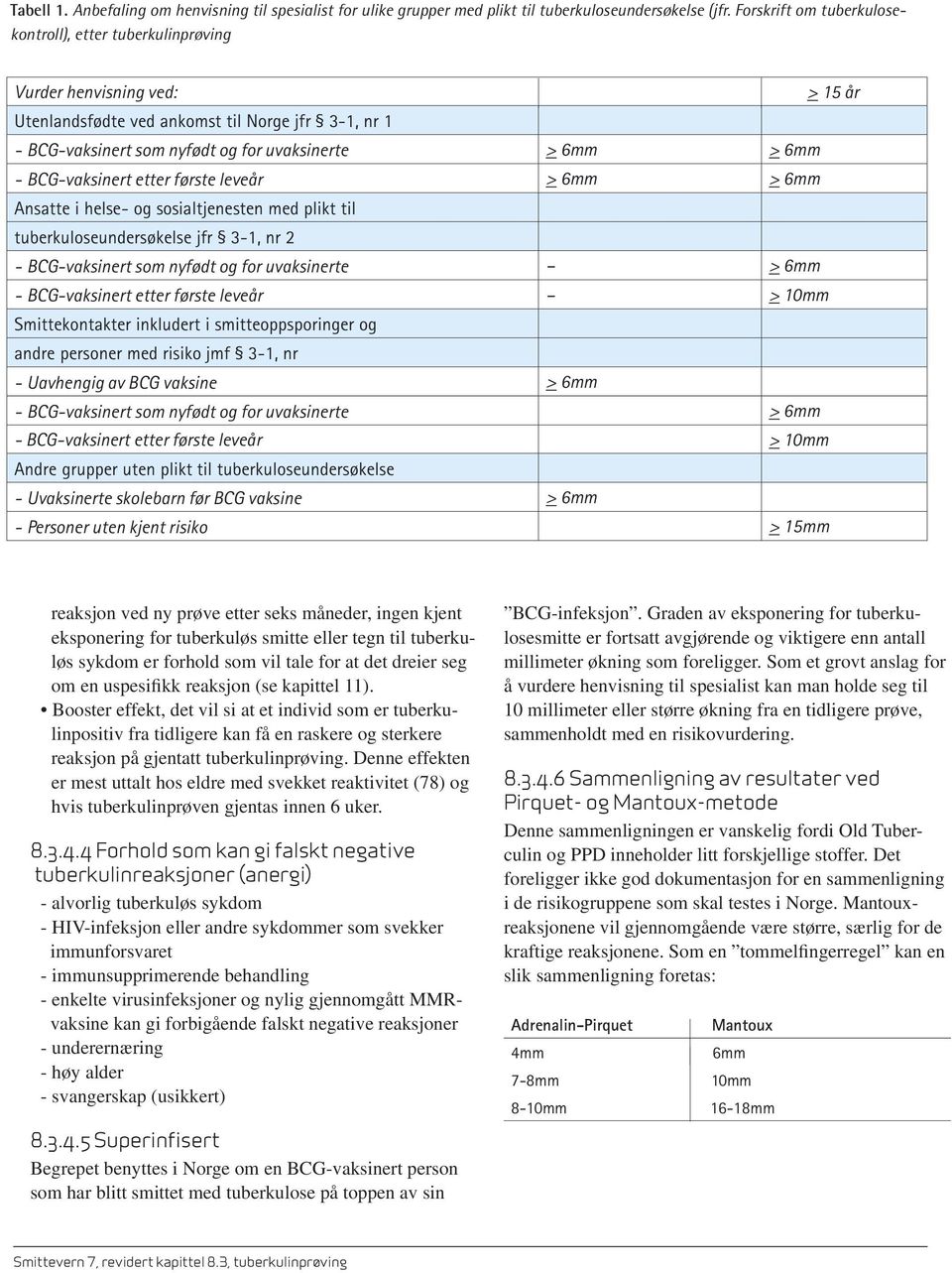 - BCG-vaksinert etter første leveår > 6mm > 6mm Ansatte i helse- og sosialtjenesten med plikt til tuberkuloseundersøkelse jfr 3-1, nr 2 - BCG-vaksinert som nyfødt og for uvaksinerte > 6mm -