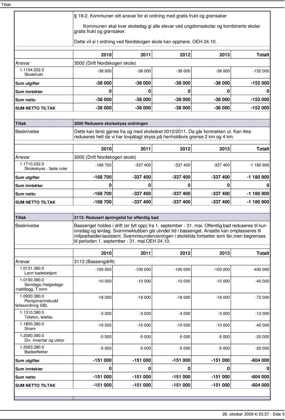 0 Skolefrukt 3000 (Drift Nordskogen skole) 38 000 38 000 38 000 38 000 152 000 Sum utgifter 38 000 38 000 38 000 38 000 152 000 Sum netto 38 000 38 000 38 000 38 000 152 000 SUM NETTO TILTAK 38 000
