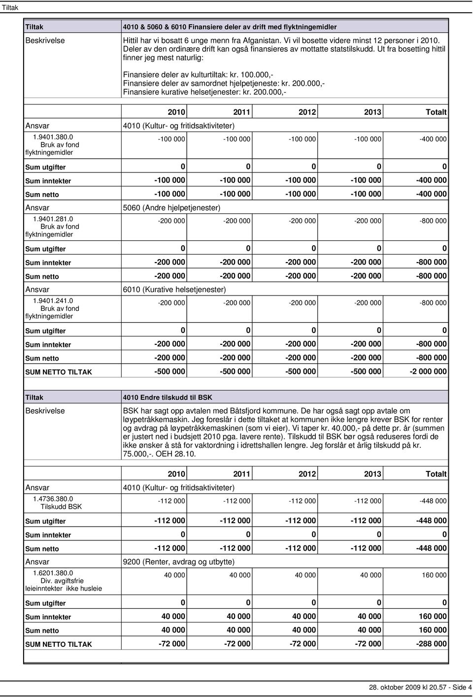 000, Finansiere deler av samordnet hjelpetjeneste: kr. 200.000, Finansiere kurative helsetjenester: kr. 200.000, 1.9401.380.