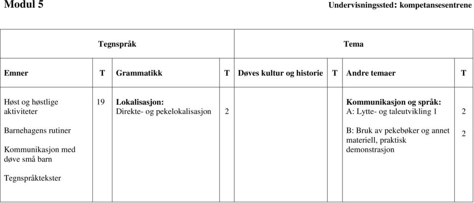 og pekelokalisasjon 2 Kommunikasjon og språk: A: Lytte- og taleutvikling 1 2 Kommunikasjon