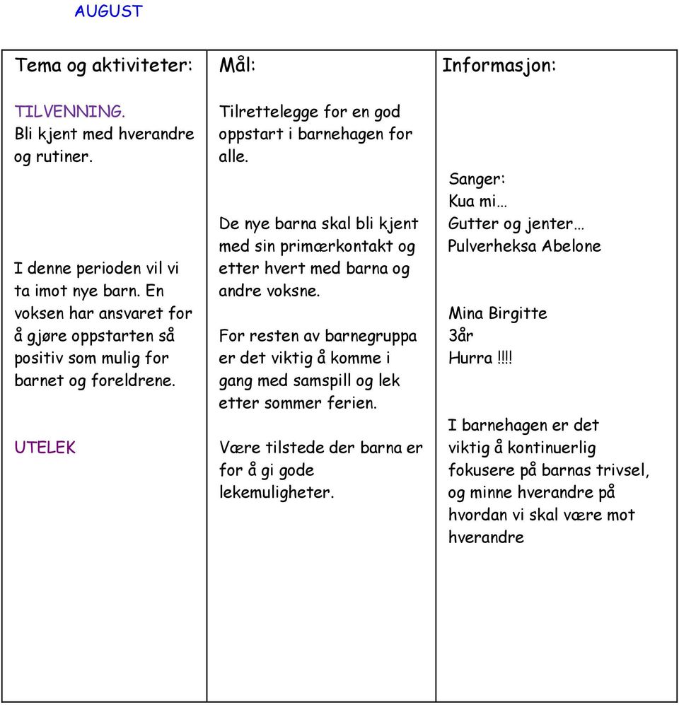 De nye barna skal bli kjent med sin primærkontakt og etter hvert med barna og andre voksne.