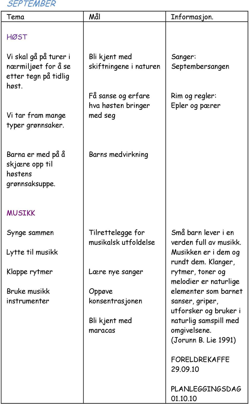 Barns medvirkning MUSIKK Synge sammen Lytte til musikk Klappe rytmer Bruke musikk instrumenter Tilrettelegge for musikalsk utfoldelse Lære nye sanger Oppøve konsentrasjonen Bli kjent med maracas Små