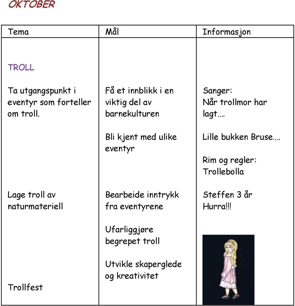 Bli kjent med ulike eventyr Lille bukken Bruse.