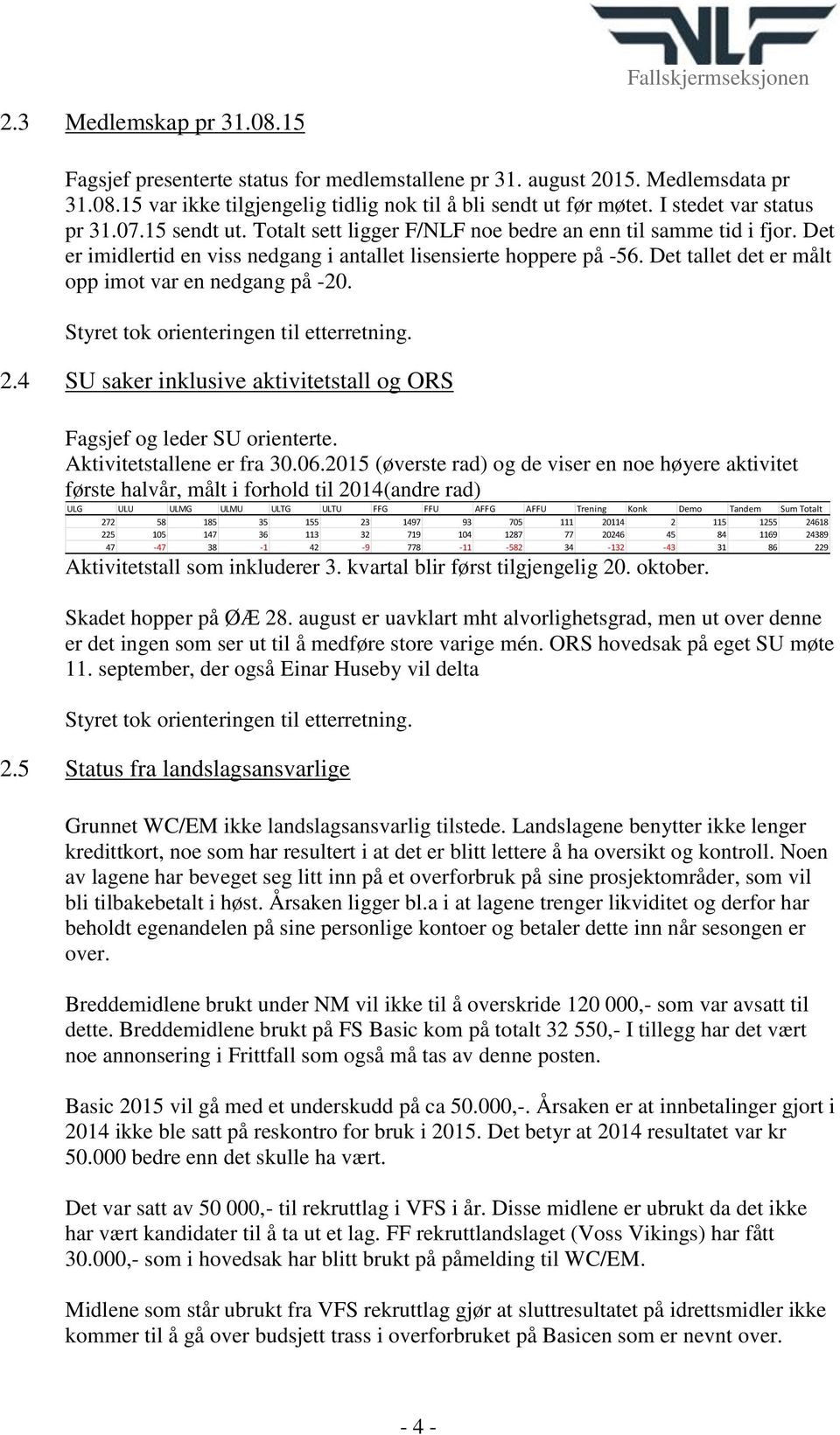 Det tallet det er målt opp imot var en nedgang på -20. Styret tok orienteringen til etterretning. 2.4 SU saker inklusive aktivitetstall og ORS Fagsjef og leder SU orienterte.