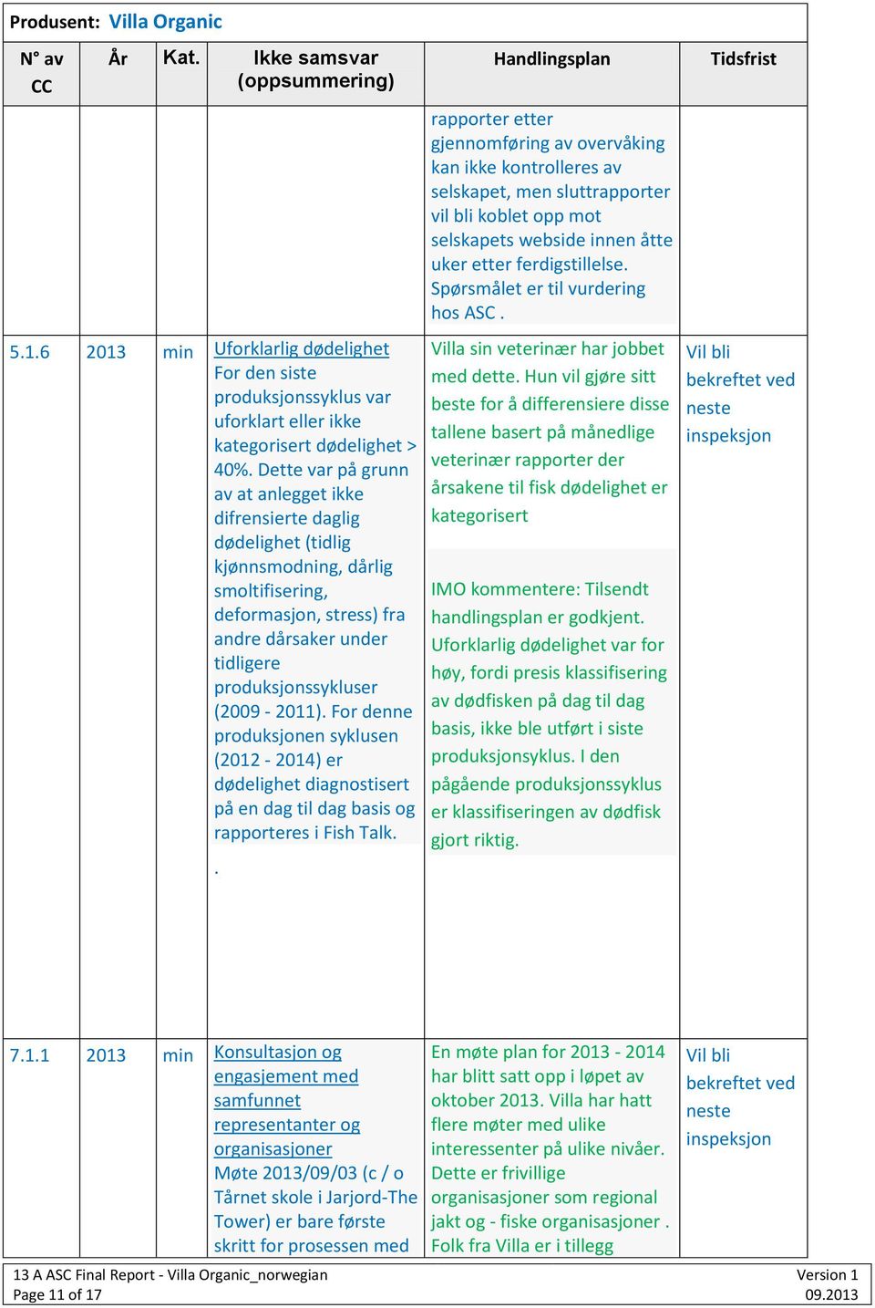 (2009-2011). For denne produksjonen syklusen (2012-2014) er dødelighet diagnostisert på en dag til dag basis og rapporteres i Fish Talk.