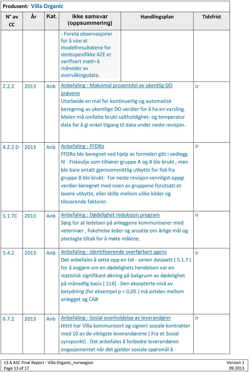 Malen må omfatte brukt saltholdighet- og temperatur data for å gi enkel tilgang til data under revisjon. ir Tidsfrist 4.2.