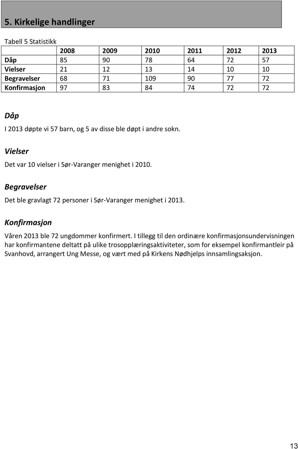 Begravelser Det ble gravlagt 72 personer i Sør-Varanger menighet i 2013. Konfirmasjon Våren 2013 ble 72 ungdommer konfirmert.