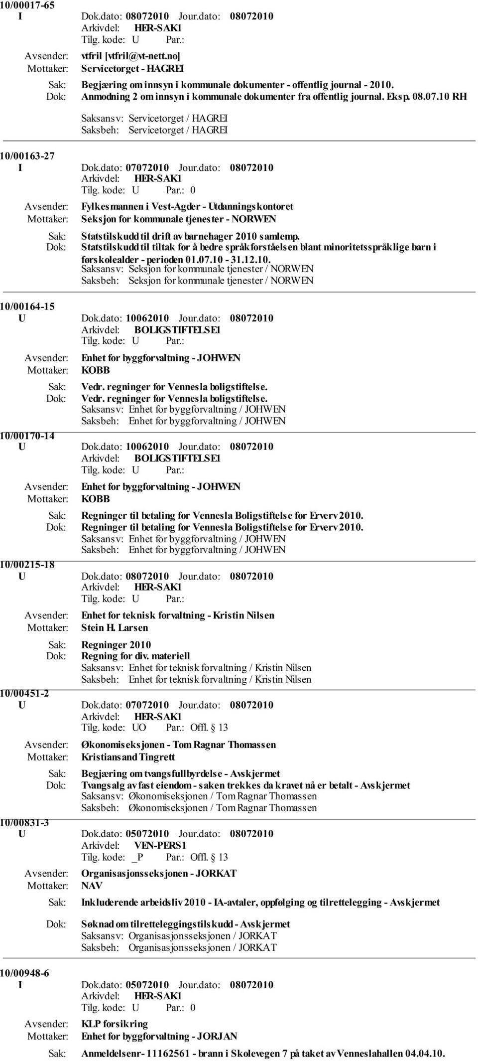 dato: 0 Fylkesmannen i Vest-Agder - Utdanningskontoret Seksjon for kommunale tjenester - NORWEN Statstilskudd til drift av barnehager 2010 samlemp.