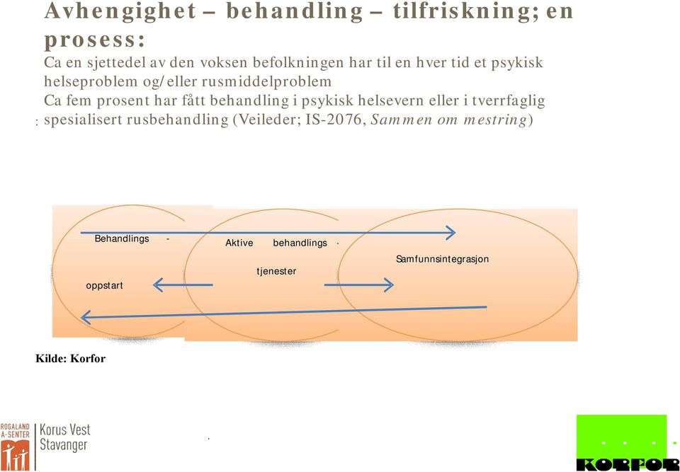 behandling i psykisk helsevern eller i tverrfaglig spesialisert rusbehandling (Veileder; IS-2076,