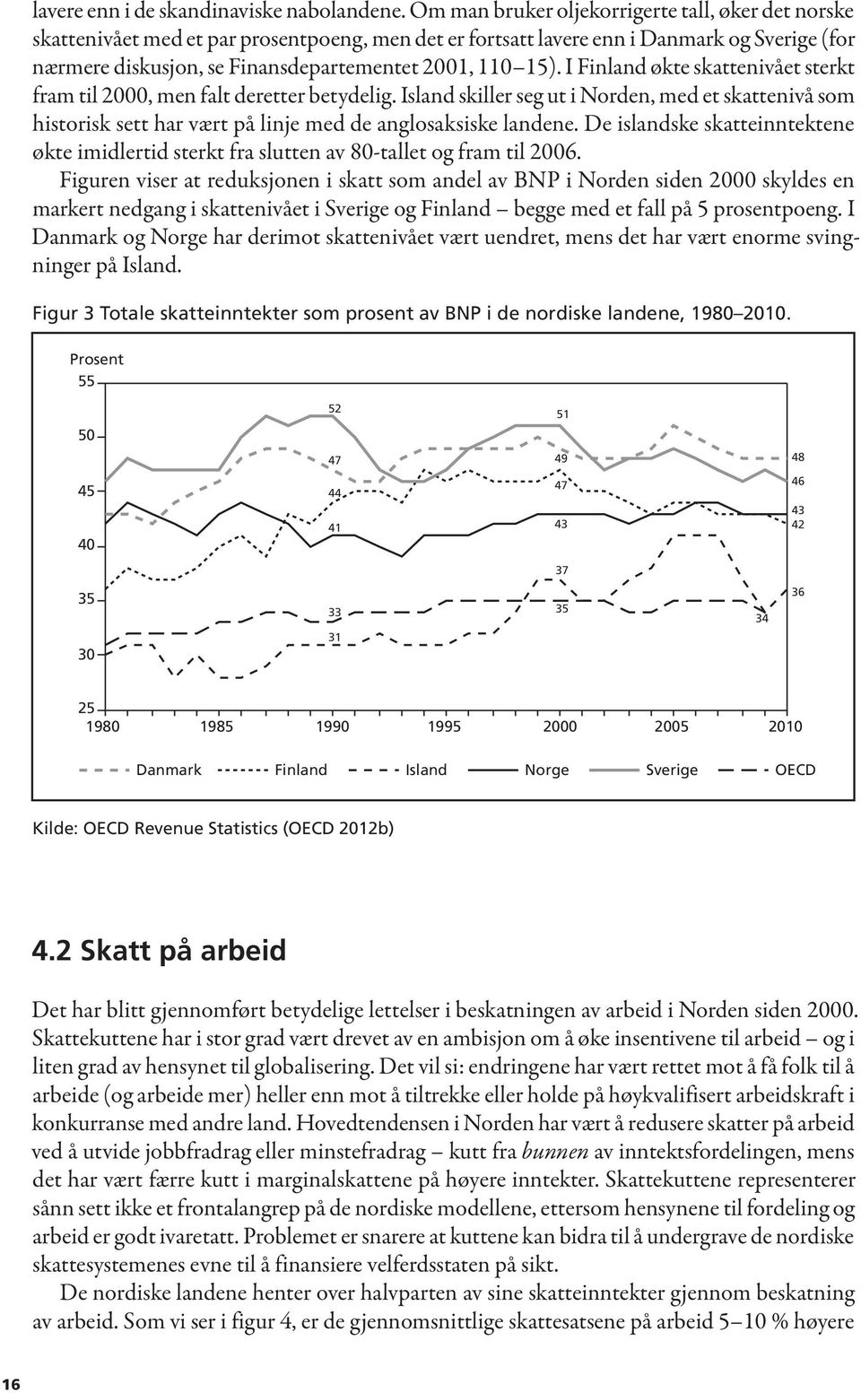 15). I Finland økte skattenivået sterkt fram til 2000, men falt deretter betydelig. Island skiller seg ut i Norden, med et skattenivå som historisk sett har vært på linje med de anglosaksiske landene.