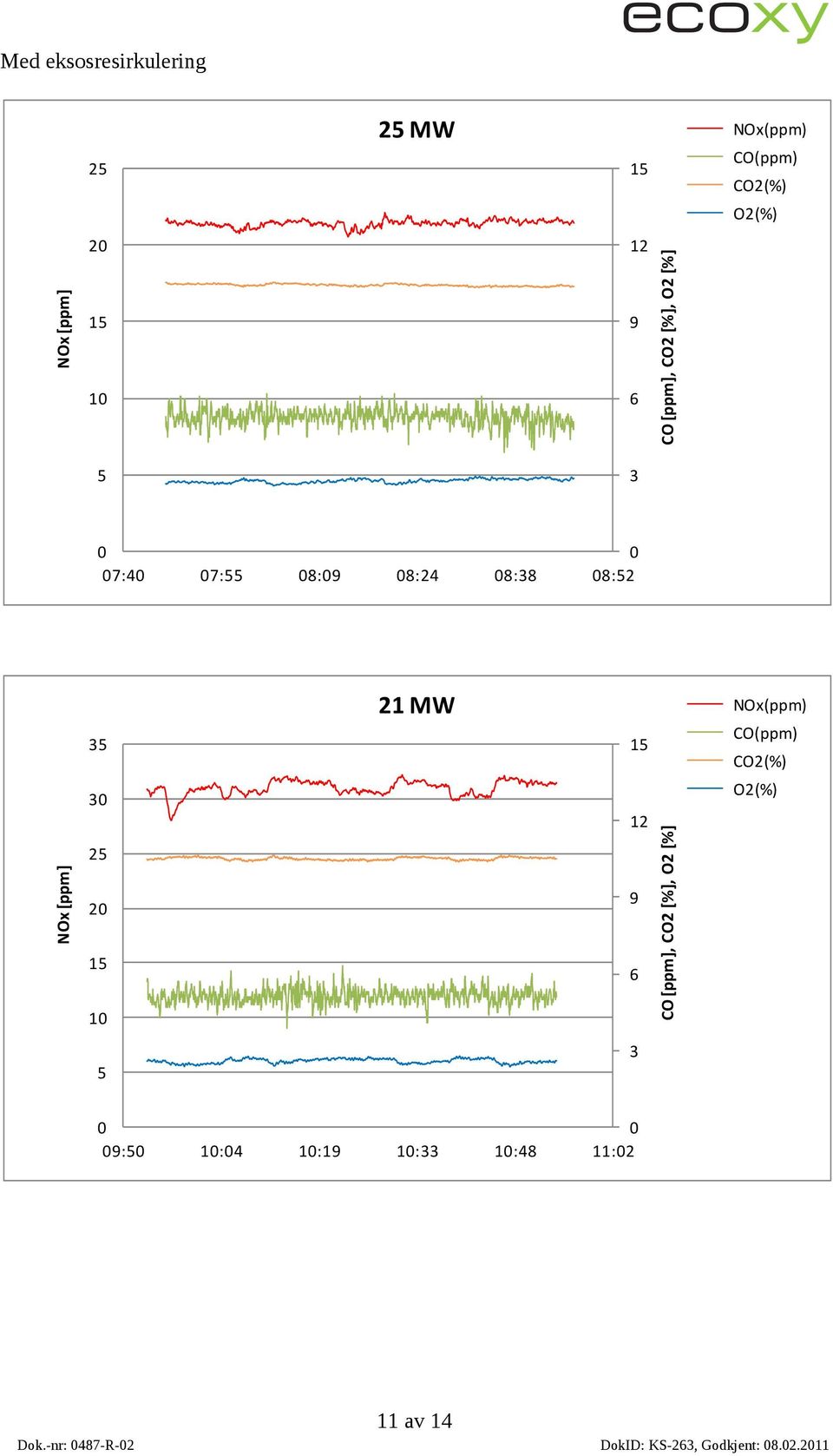 2 1 5 21 MW NOx(ppm) :5 1:4 1:1 1: 1:48 11:2 11