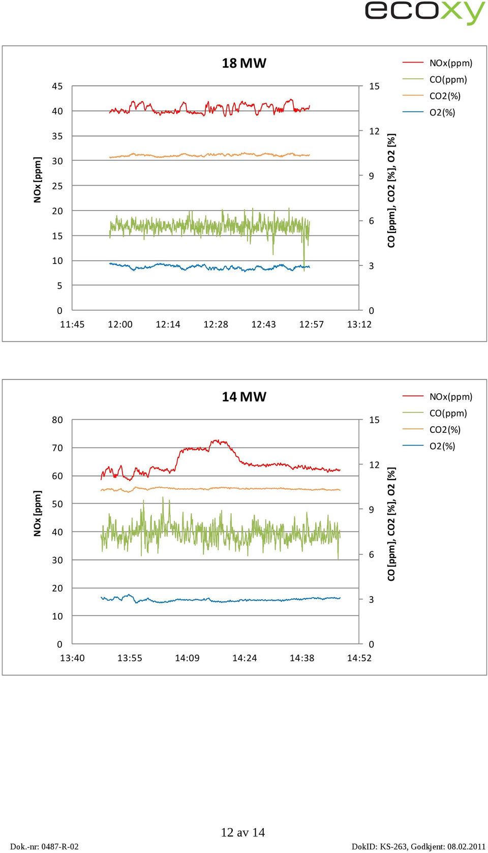 MW NOx(ppm) 1:4 1:55 14: 14:24 14:8 14:52 av