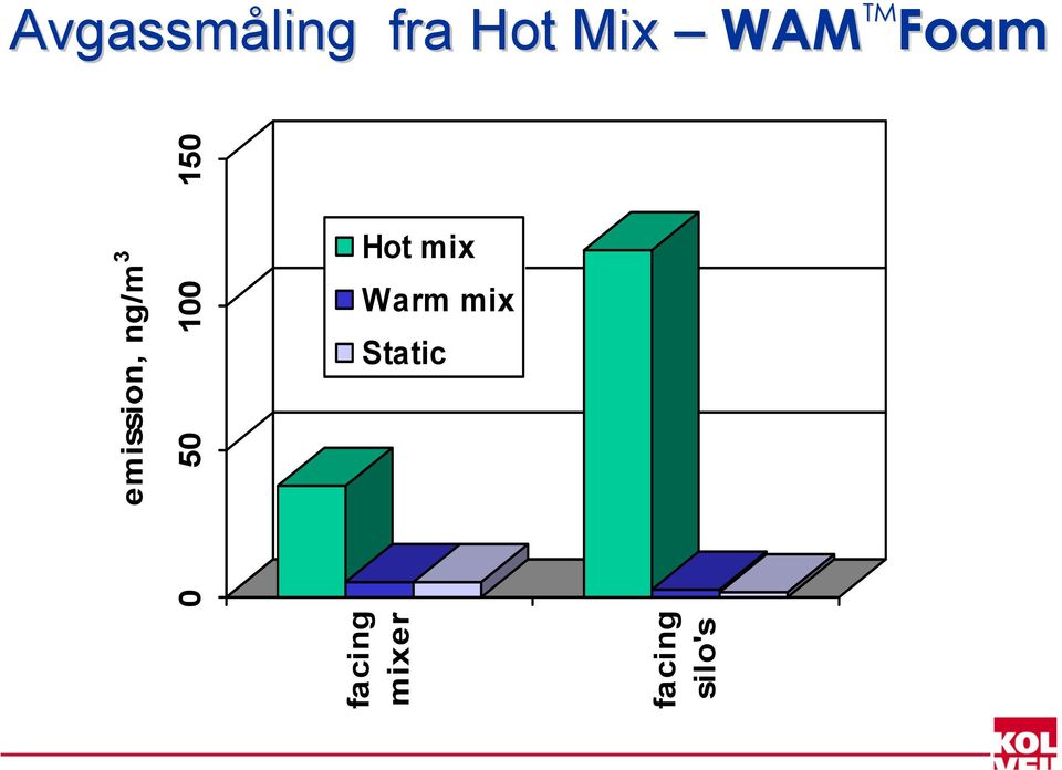 Static facing mixer facing