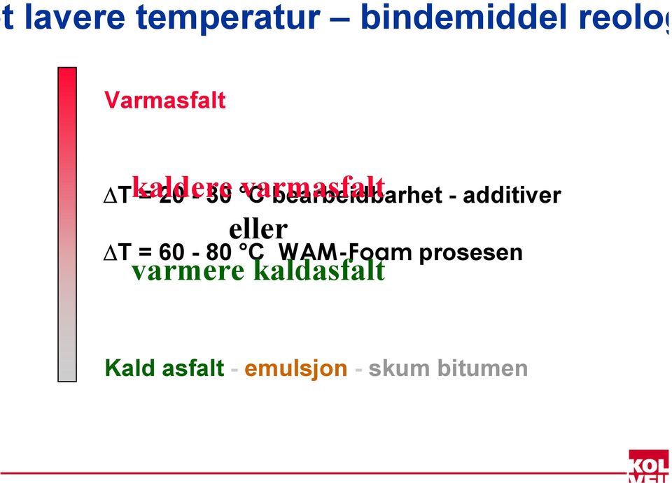 20-30 C bearbeidbarhet - additiver T = 60-80 C