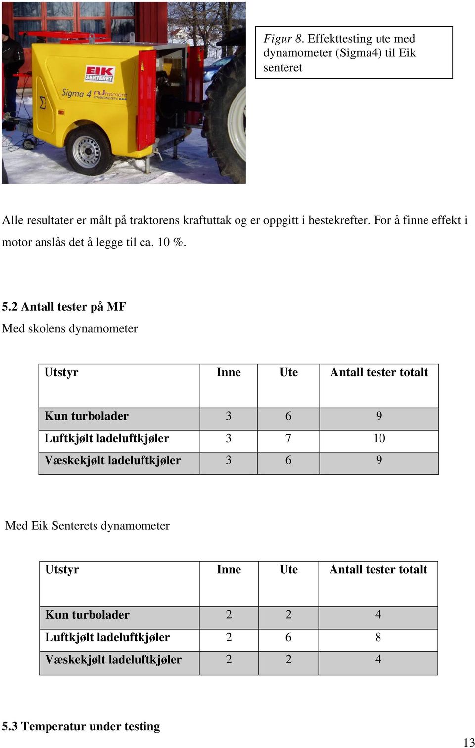 For å finne effekt i motor anslås det å legge til ca. 10 %. 5.