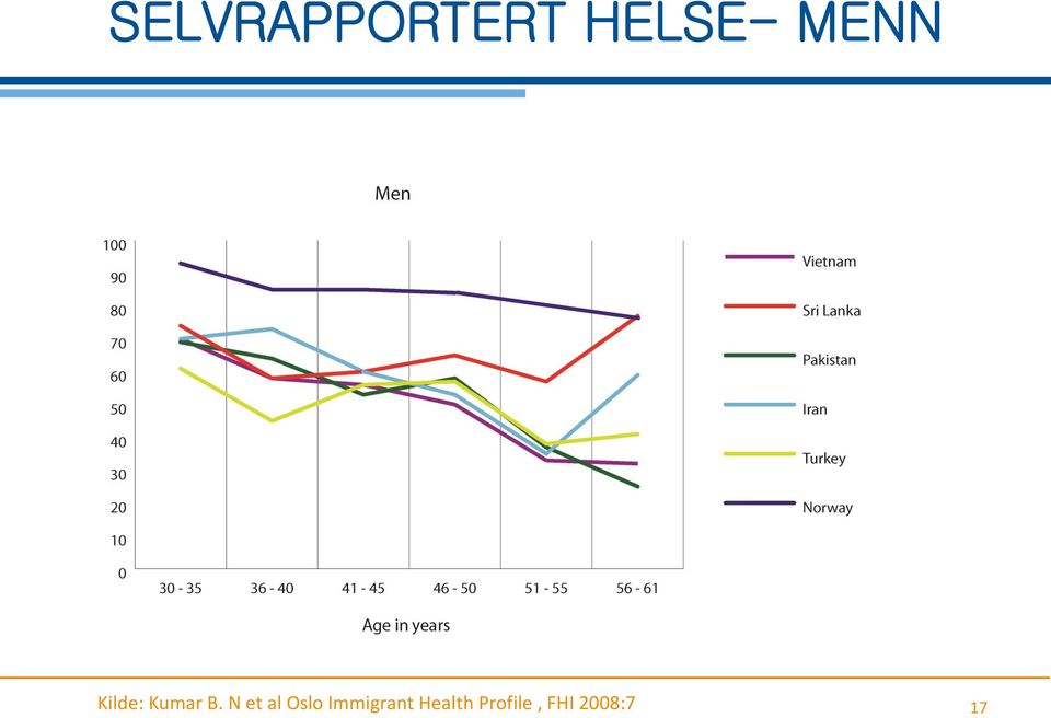 N et al Oslo Immigrant