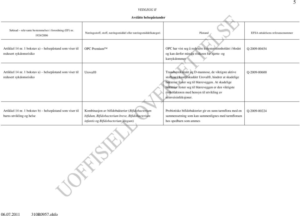 1 bokstav a) helsepåstand som viser til redusert sykdomsrisiko OPC Premium OPC har vist seg å redusere kolesterolinnholdet i blodet og kan derfor minske risikoen for hjerte- og karsykdommer