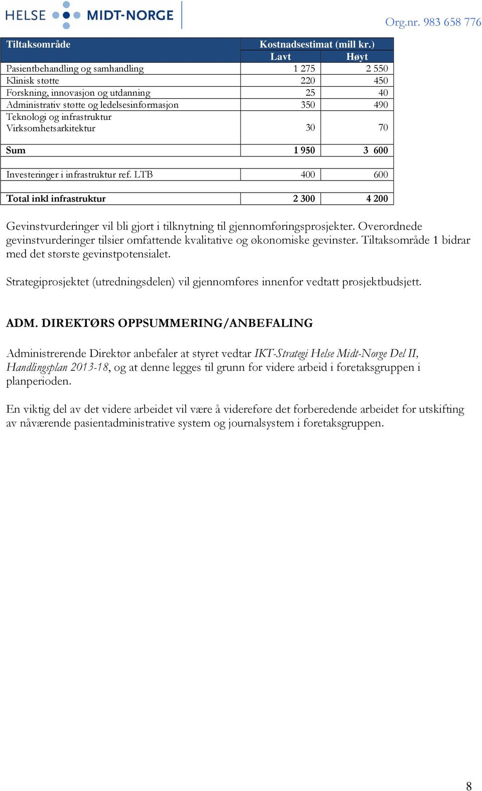 Virksomhetsarkitektur 30 70 Sum 1 950 3 600 Investeringer i infrastruktur ref. LTB 400 600 Total inkl infrastruktur 2 300 4 200 Org.nr.