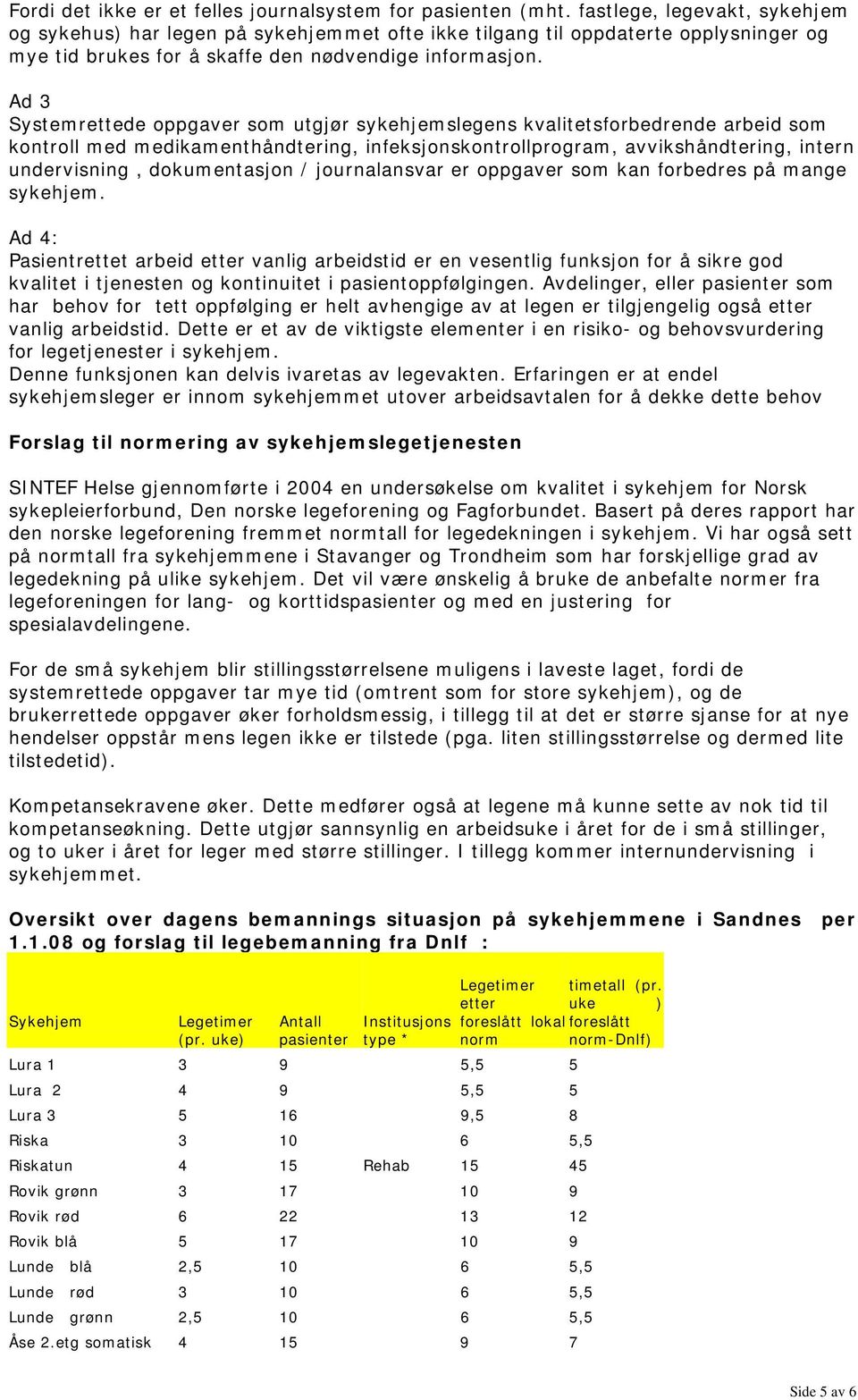 Ad 3 Systemrettede oppgaver som utgjør sykehjemslegens kvalitetsforbedrende arbeid som kontroll med medikamenthåndtering, infeksjonskontrollprogram, avvikshåndtering, intern undervisning,