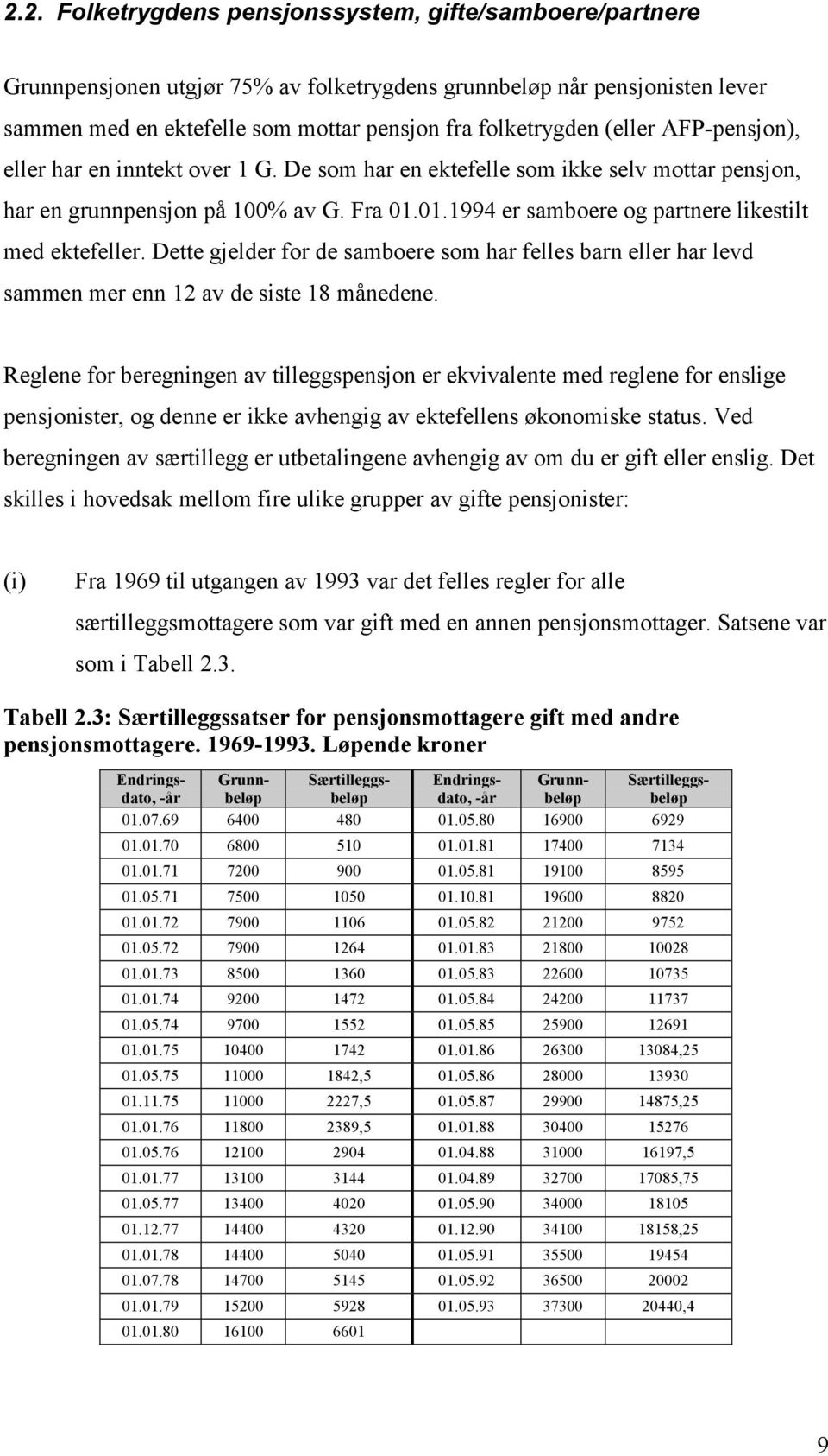 01.1994 er samboere og partnere likestilt med ektefeller. Dette gjelder for de samboere som har felles barn eller har levd sammen mer enn 12 av de siste 18 månedene.