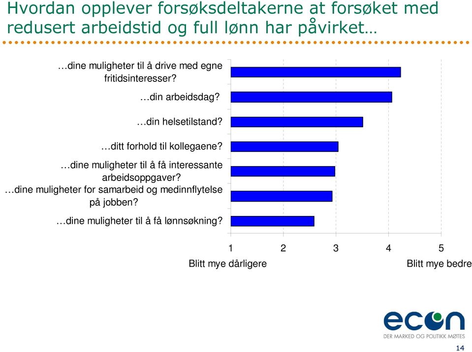 ditt forhold til kollegaene? dine muligheter til å få interessante arbeidsoppgaver?