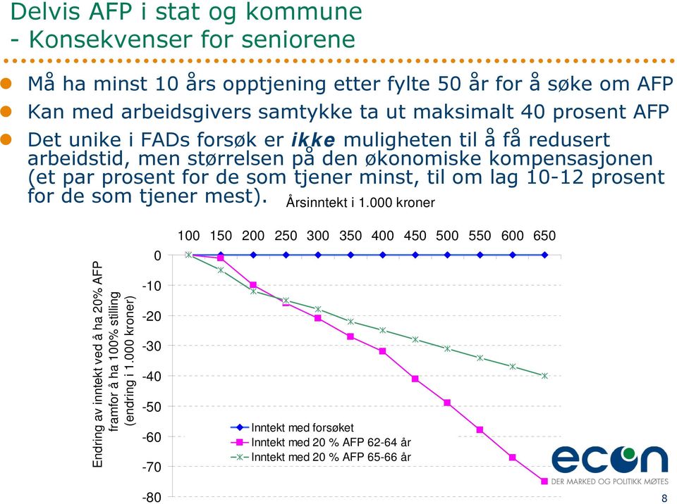 de som tjener minst, til om lag 10-12 prosent for de som tjener mest). Årsinntekt i 1.