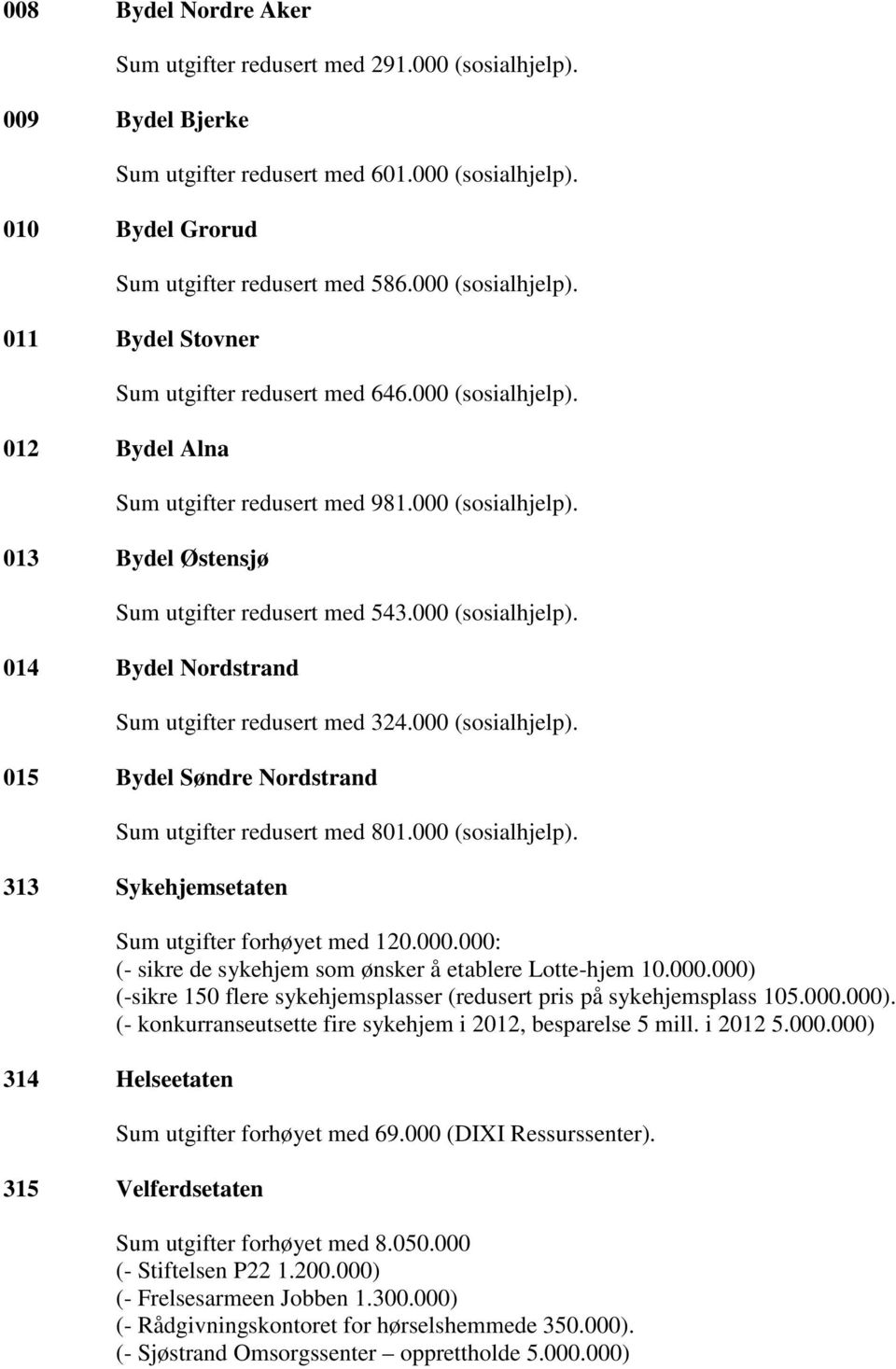 000 (sosialhjelp). 014 Bydel Nordstrand Sum utgifter redusert med 324.000 (sosialhjelp). 015 Bydel Søndre Nordstrand Sum utgifter redusert med 801.000 (sosialhjelp). 313 Sykehjemsetaten Sum utgifter forhøyet med 120.