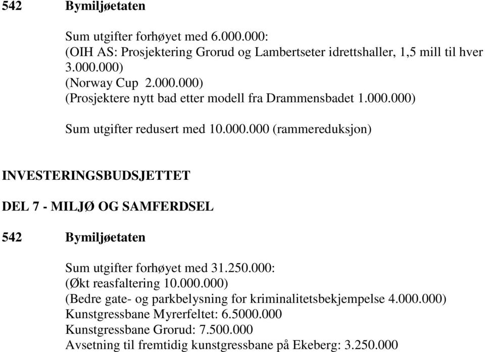 250.000: (Økt reasfaltering 10.000.000) (Bedre gate- og parkbelysning for kriminalitetsbekjempelse 4.000.000) Kunstgressbane Myrerfeltet: 6.5000.