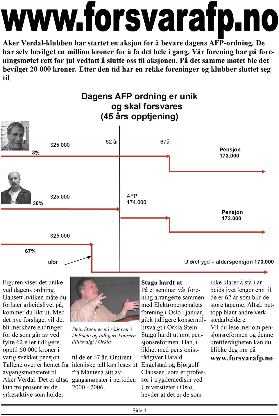 Dagens AFP ordning er unik og skal forsvares (45 års opptjening) 3% 325.000 62 år 67år Pensjon 173.000 30% 325.000 AFP 174.000 Pensjon 173.000 325.000 67% ufør Uføretrygd = alderspensjon 173.