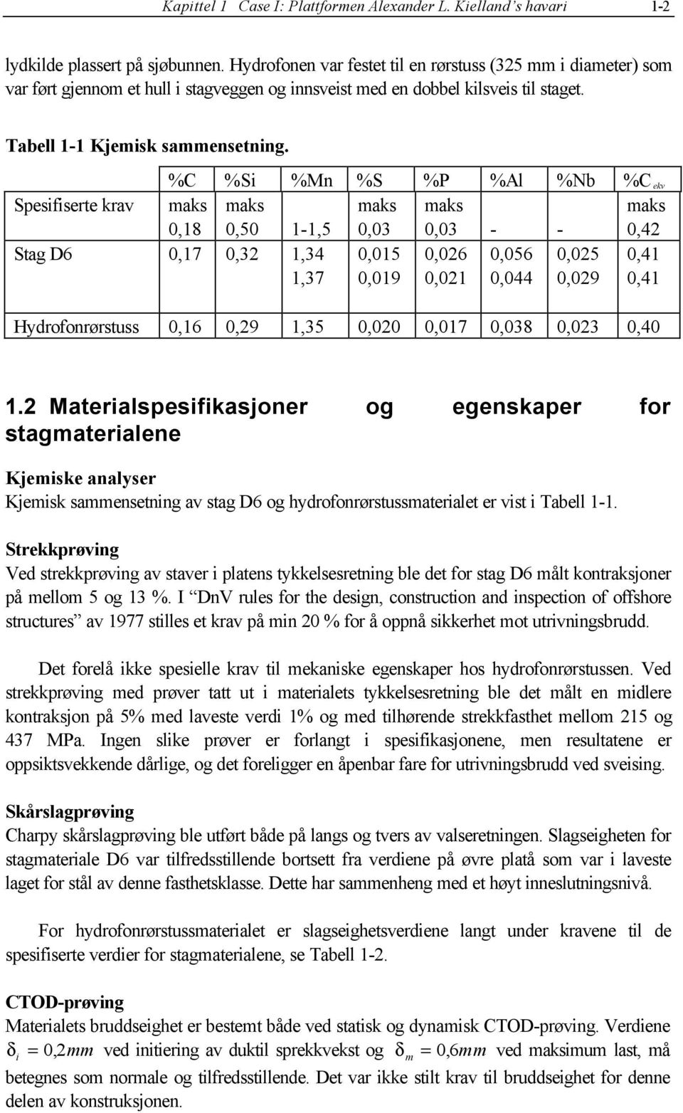 %C %Si %Mn %S %P %Al %Nb %C ekv Spesifiserte krav maks maks maks maks maks 0,18 0,50 1-1,5 0,03 0,03 - - 0,42 Stag D6 0,17 0,32 1,34 1,37 0,015 0,019 0,026 0,021 0,056 0,044 0,025 0,029 0,41 0,41