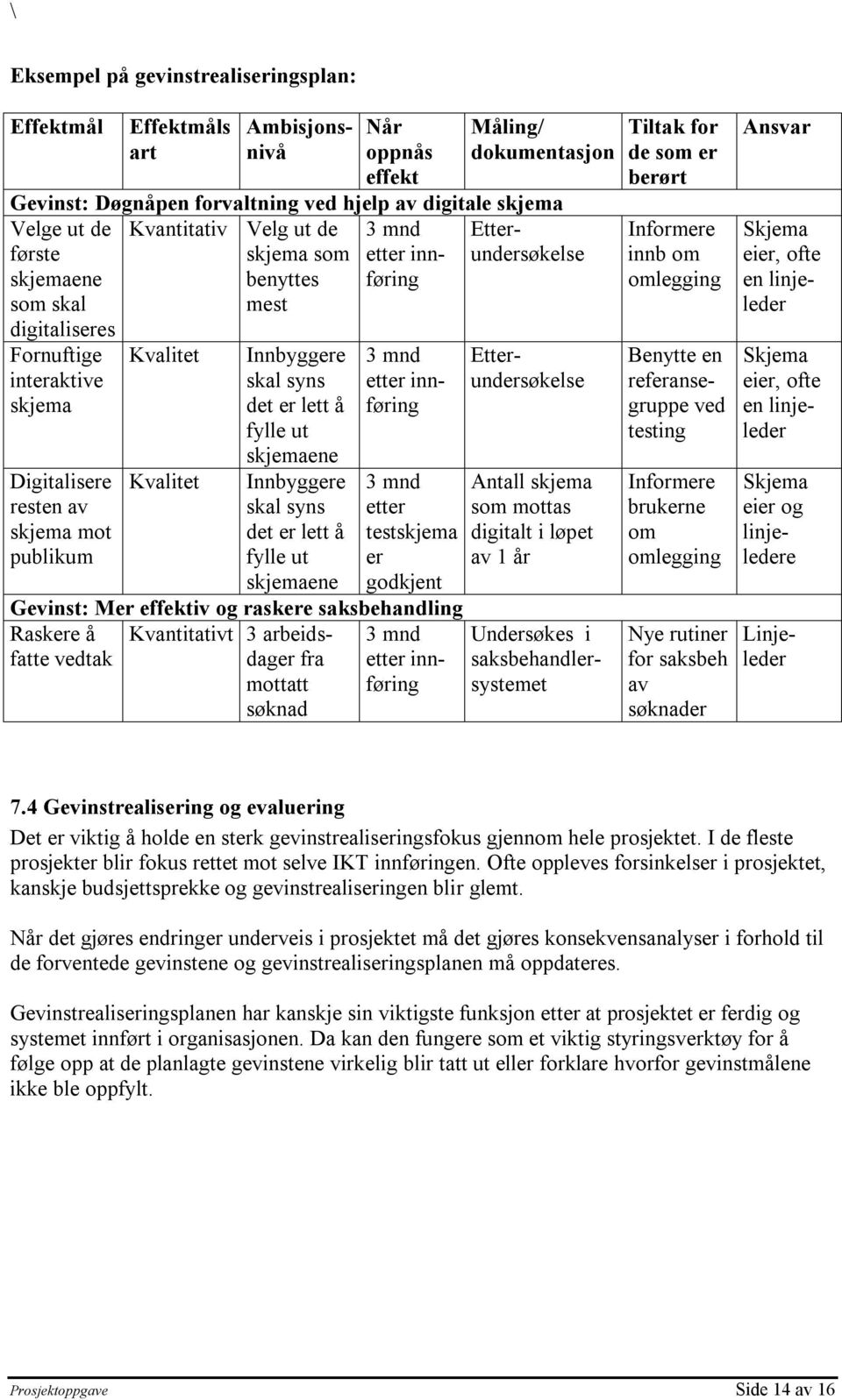 Kvalitet Kvalitet Innbyggere skal syns det er lett å fylle ut skjemaene Innbyggere skal syns det er lett å fylle ut skjemaene 3 mnd etter testskjema er godkjent Gevinst: Mer effektiv og raskere