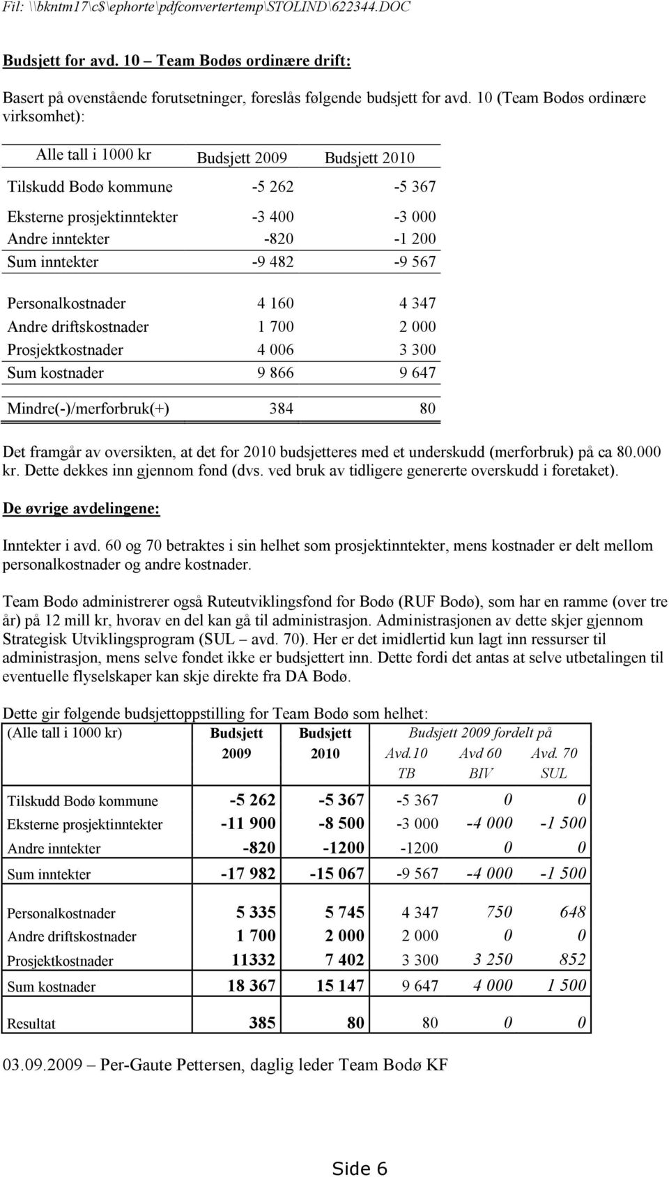 inntekter -9 482-9 567 Personalkostnader 4 160 4 347 Andre driftskostnader 1 700 2 000 Prosjektkostnader 4 006 3 300 Sum kostnader 9 866 9 647 Mindre(-)/merforbruk(+) 384 80 Det framgår av