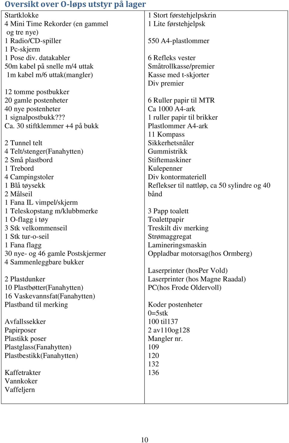 30 stiftklemmer +4 på bukk 2 Tunnel telt 4 Telt/stenger(Fanahytten) 2 Små plastbord 1 Trebord 4 Campingstoler 1 Blå tøysekk 2 Målseil 1 Fana IL vimpel/skjerm 1 Teleskopstang m/klubbmerke 1 O-flagg i