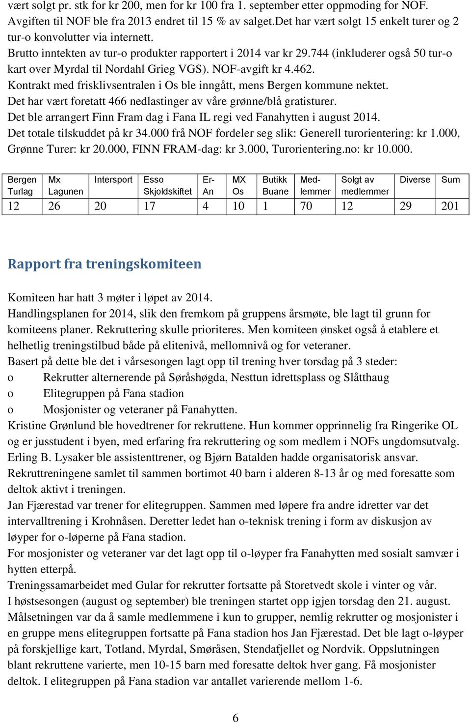 744 (inkluderer også 50 tur-o kart over Myrdal til Nordahl Grieg VGS). NOF-avgift kr 4.462. Kontrakt med frisklivsentralen i Os ble inngått, mens Bergen kommune nektet.
