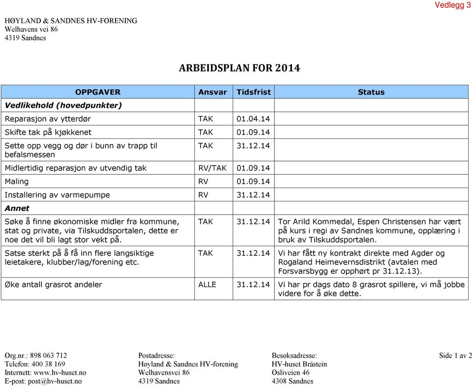 14 Midlertidig reparasjon av utvendig tak RV/TAK 01.09.14 Maling RV 01.09.14 Installering av varmepumpe RV 31.12.