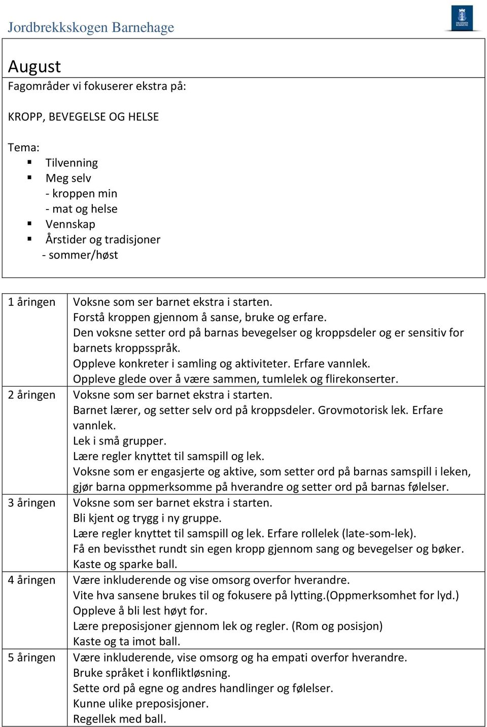 Erfare vannlek. Oppleve glede over å være sammen, tumlelek og flirekonserter. 2 åringen Voksne som ser barnet ekstra i starten. Barnet lærer, og setter selv ord på kroppsdeler. Grovmotorisk lek.